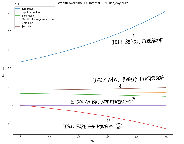 wealth level explained